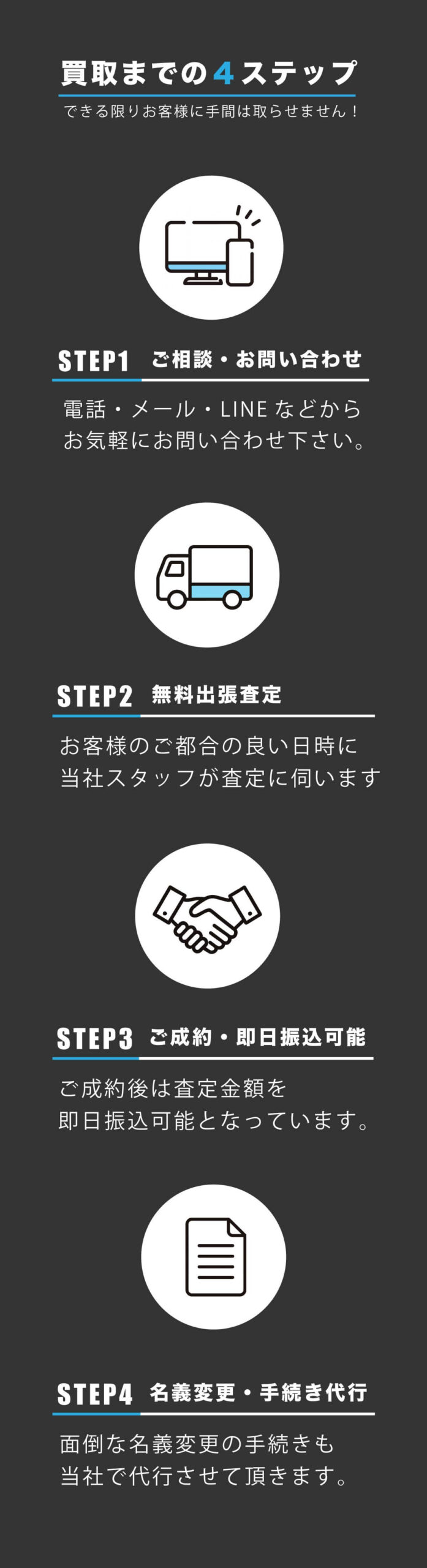 査定から買取、お支払いまでスムーズに対応させていただきます。
